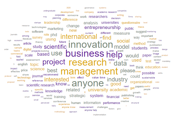 Word clouds with Orange Text and Data Mining.