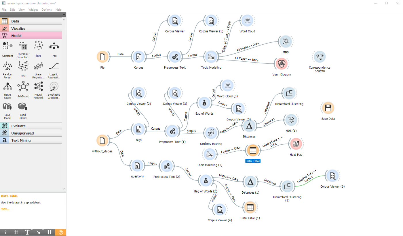 Orange workflows