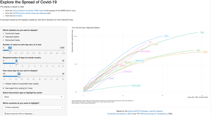 Credit Joachim Gassen - https://joachim-gassen.github.io/tidycovid19/