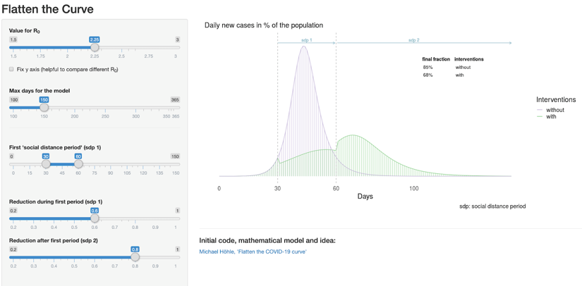 Credit Tinu Schneider, 2020. Code is on Github. This work is licensed under a Creative Commons Attribution-ShareAlike 4.0 International License